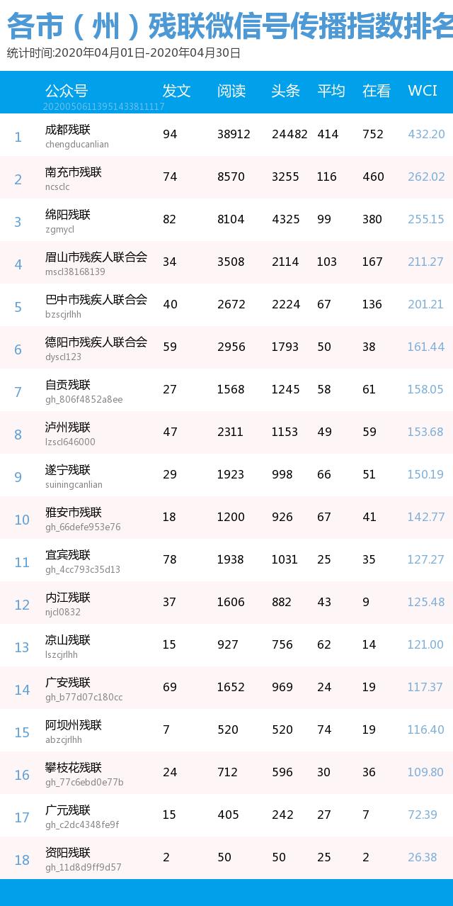微信公众号残联,残联公众号