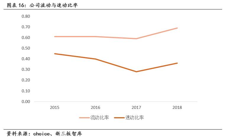 瑞邦药业（834672）:原料药产品远销海外，受疫情影响重要性凸显「寻找新三板精选层标的专题报告（五十八）」