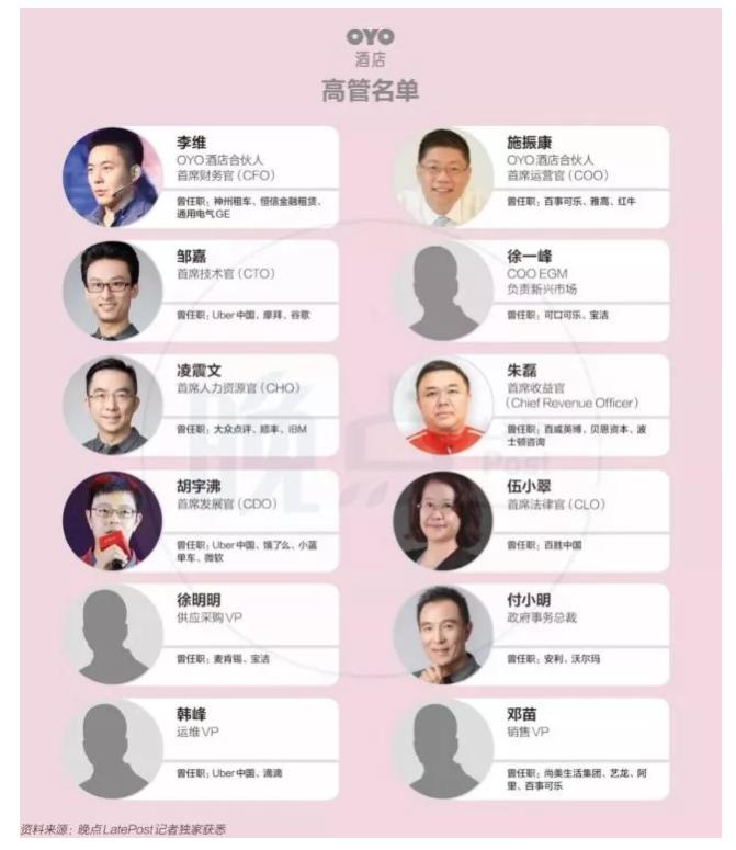 酒店业高层人事变动：温德姆刘晨军、万豪林聪、OYO施振康、凌震文...