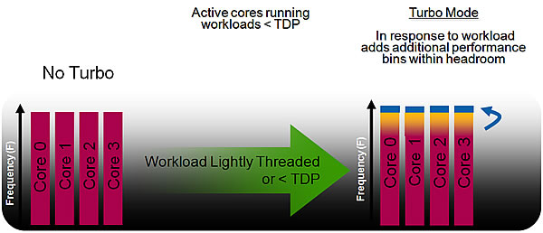 cpu怎样睿频到最大频率,如何让cpu保持最大睿频