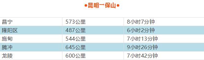 云南到昆明自驾游路线推荐攻略,云南到昆明旅游攻略自由行路线图