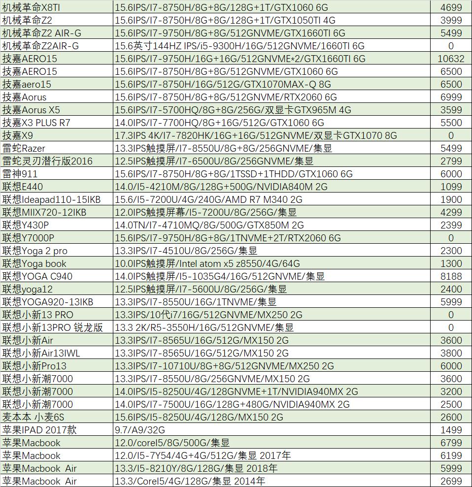 联想拯救者i51050ti二手多少钱,联想拯救者y520二手多少钱