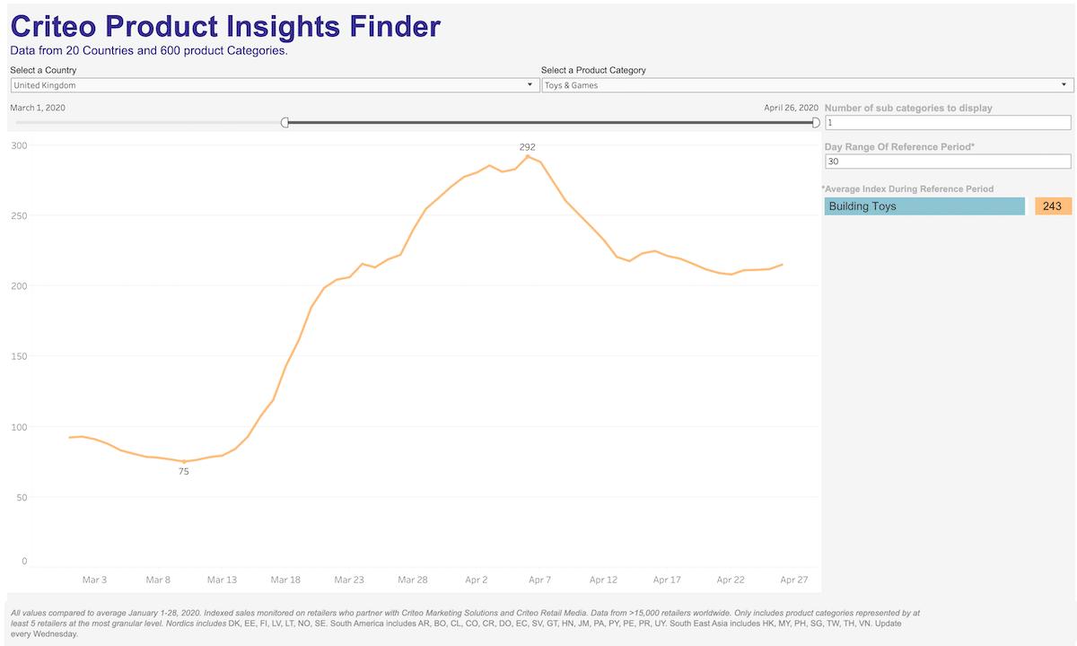 拼图产品“疫外躺赢”！宅经济下哪些玩具卖翻了天？