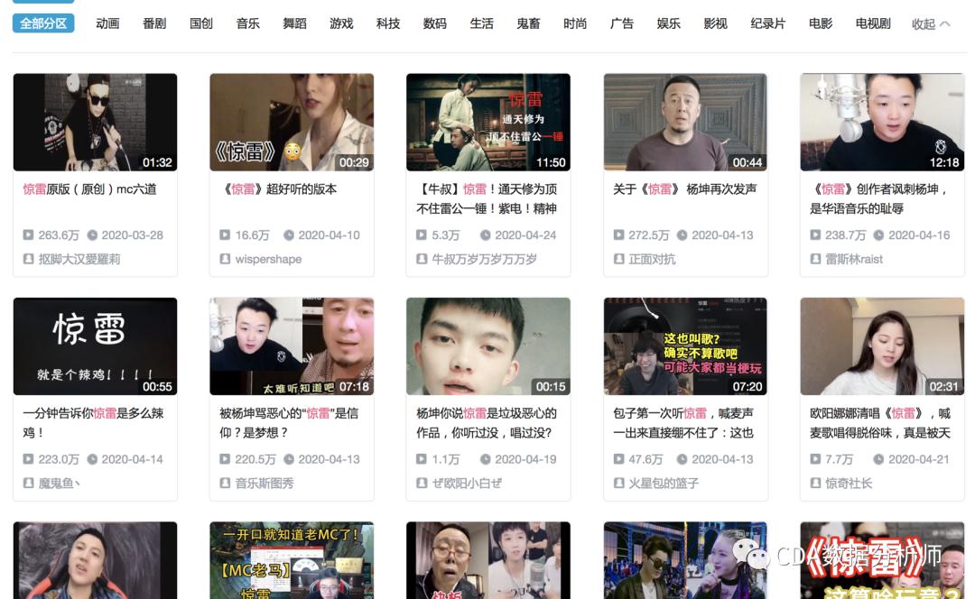 哪些人在听60亿流量《惊雷》?Python告诉你|原力计划