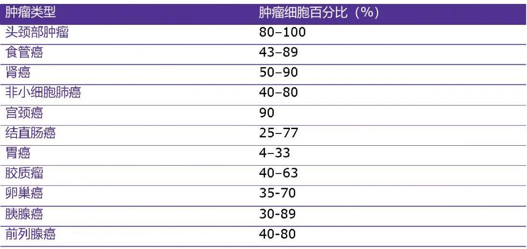 头颈部鳞癌免疫治疗价格,头颈部鳞癌免疫治疗进展ppt