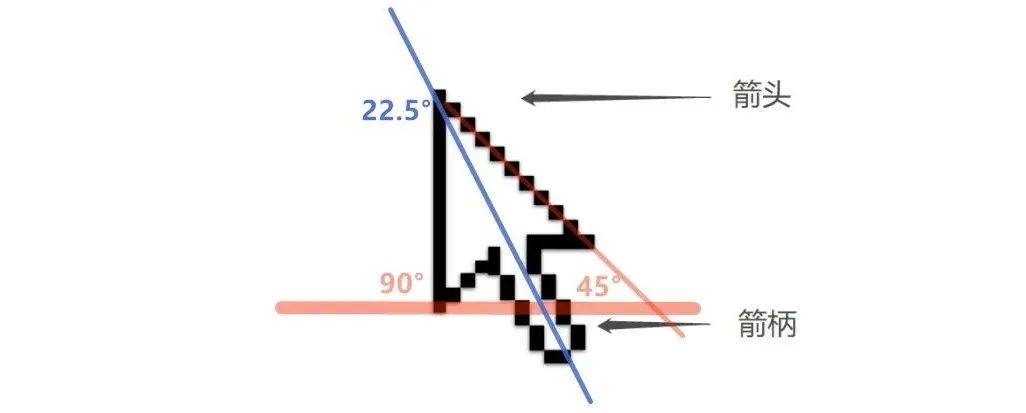 鼠标箭头上下左右怎么区分,鼠标箭头为什么有个圆圈