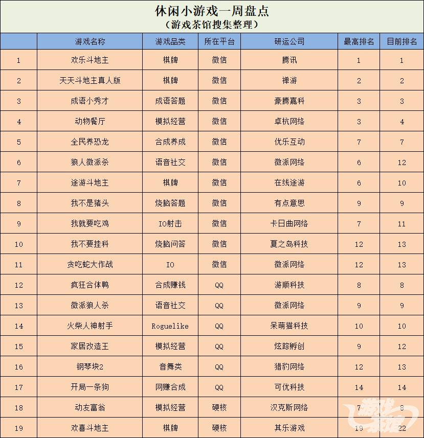 爱上消消消是不是正版游戏,爱上消消消50元红包游戏下载安装