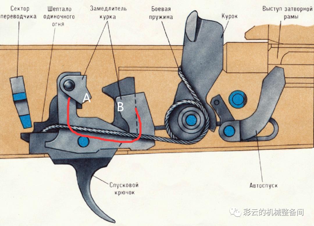 为什么ak47变成了连发,为什么ak47性能优越