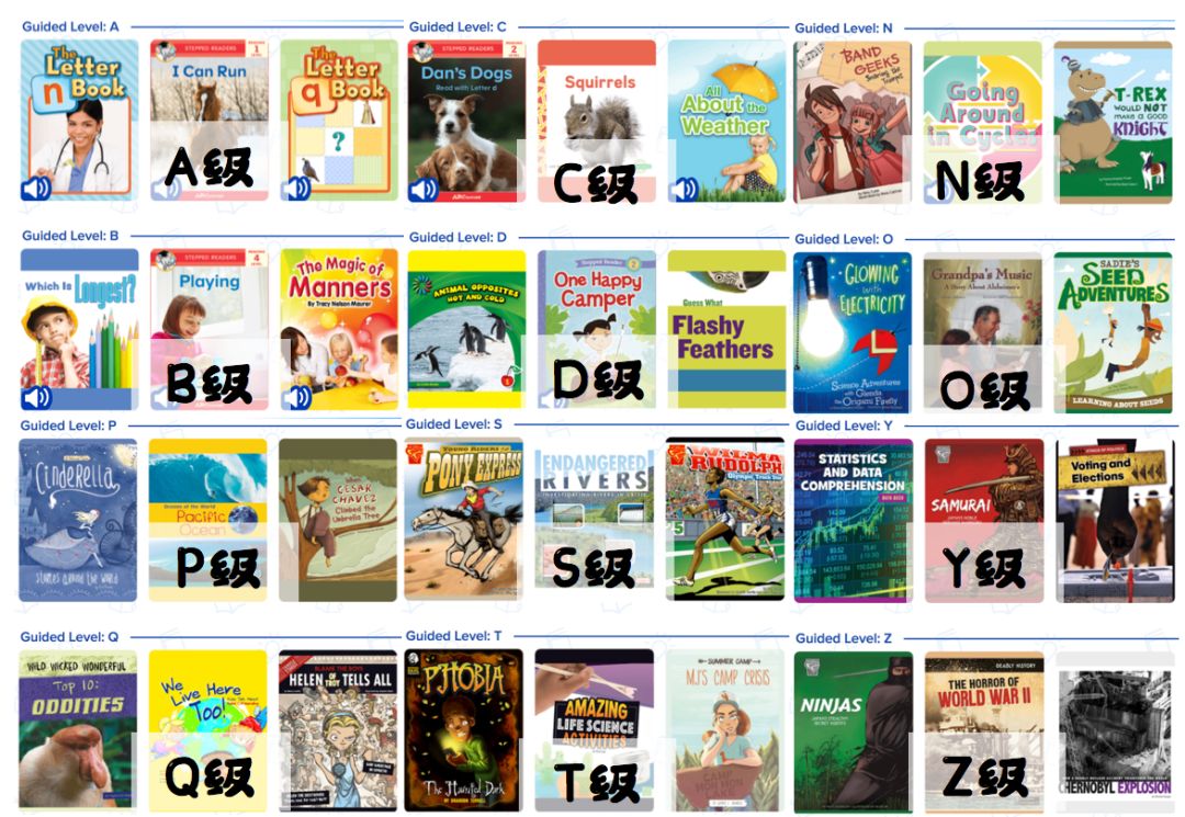 有哪些适合孩子的英语阅读,适合孩子学英语的双语阅读