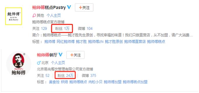 你用生命排队的网红店，很可能是山寨的