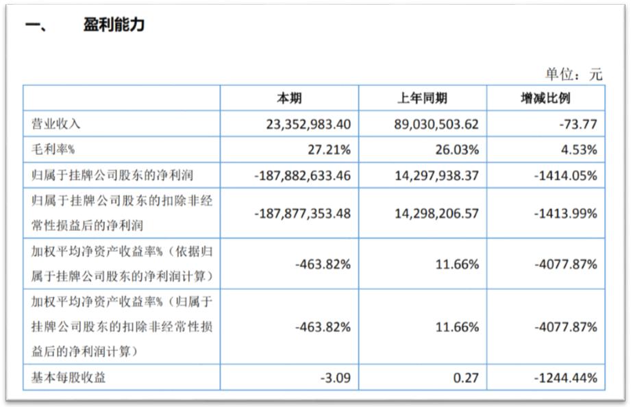 红颜祸水：枫盛阳之落难记「新三板的人和事系列专题（五十八）」