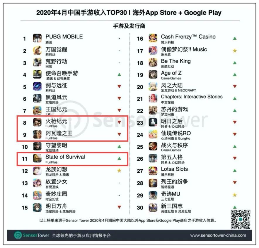 slg收入排行榜,slg收入排行榜2020年