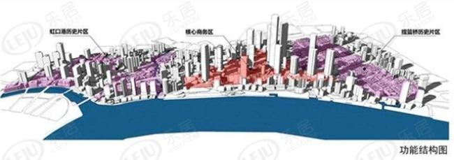 北外滩未来房价,2022北外滩未来会开的新盘