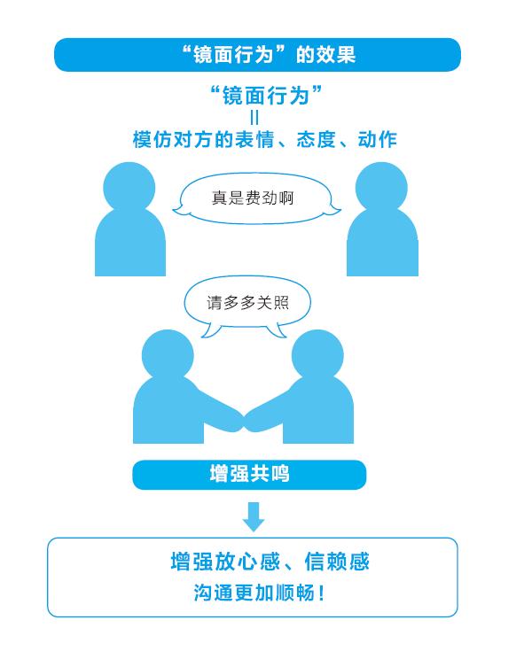 和同事不和如何处理,同事八字不合怎么破