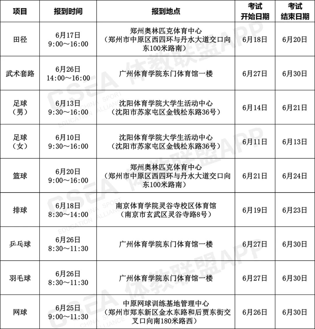 2021年鹤壁单招,河南鹤壁单招体育考什么
