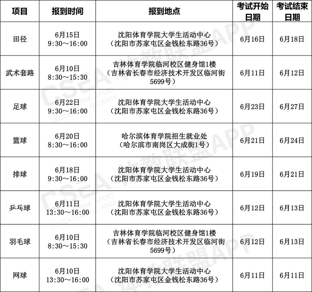 2020全国体育单招和高水平运动队,2020年体育单招天津体院录取名单