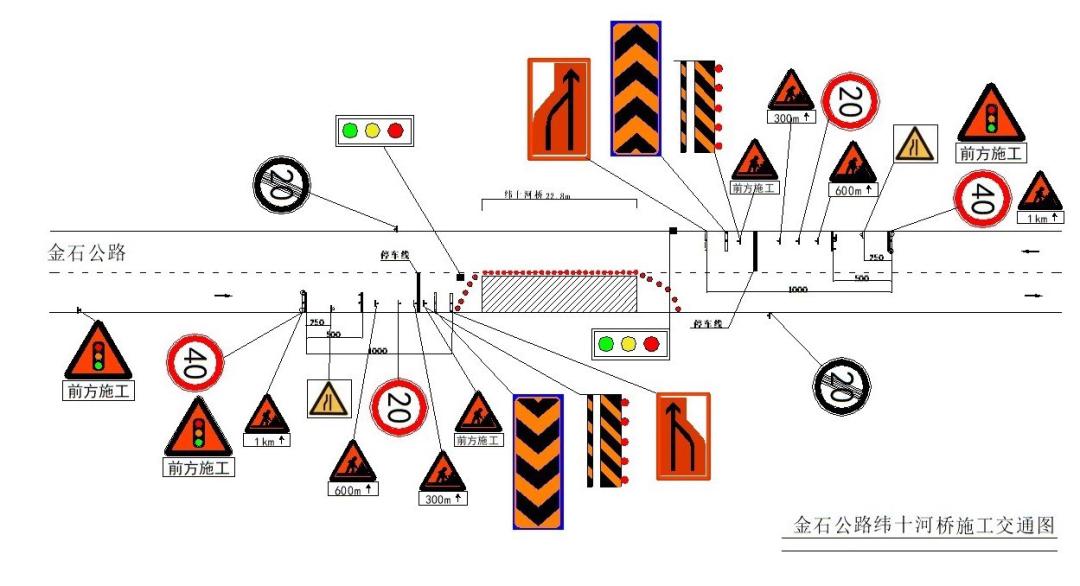 金山重大工程项目,金山最新工程
