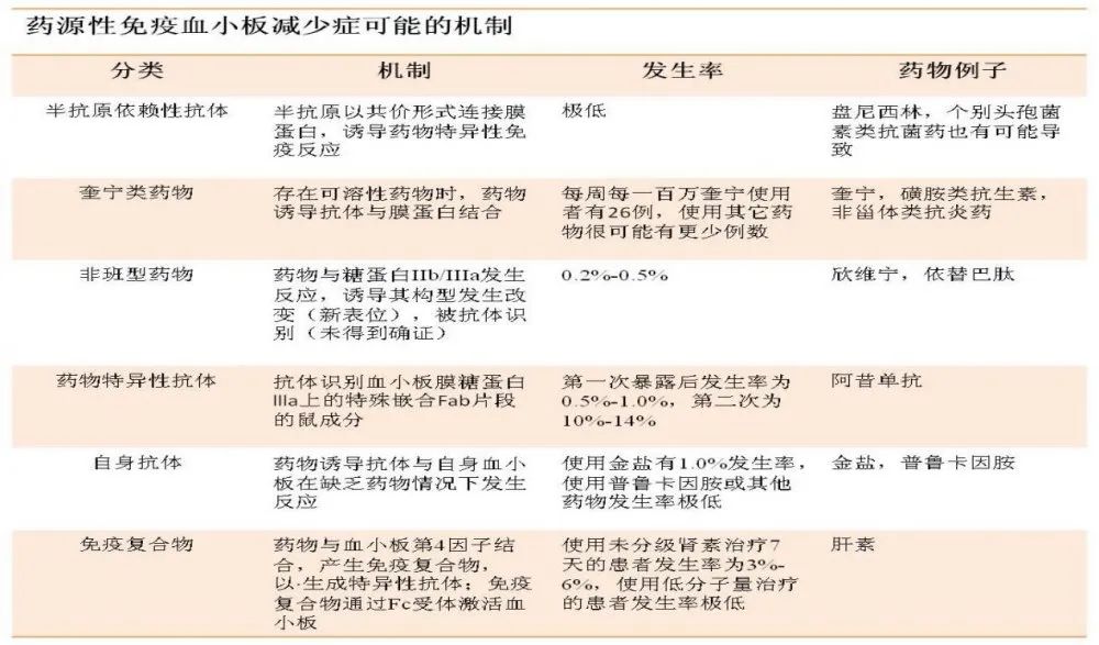 药源性血小板减少，说容易却不简单