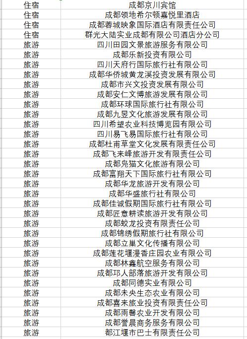 成都消费券可以用了！各大商场“加码”给优惠→