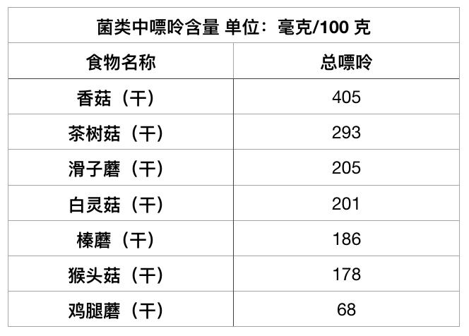 什么海鲜嘌呤低痛风可以吃,痛风海鲜嘌呤指数