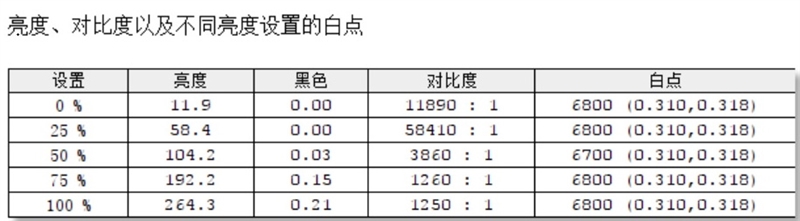 华硕灵耀pro14和rog幻14,rog幻14和thinkpadx1