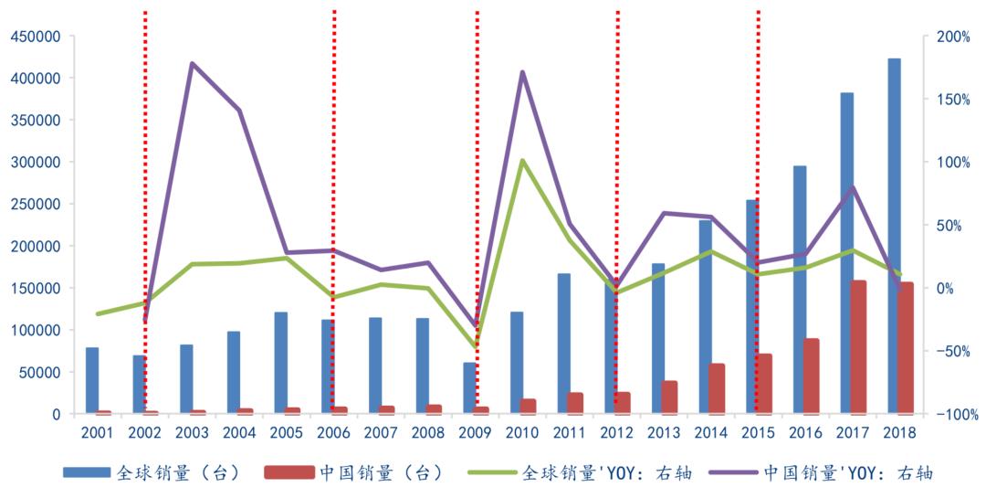 2020年，这里能收获国产替代红利