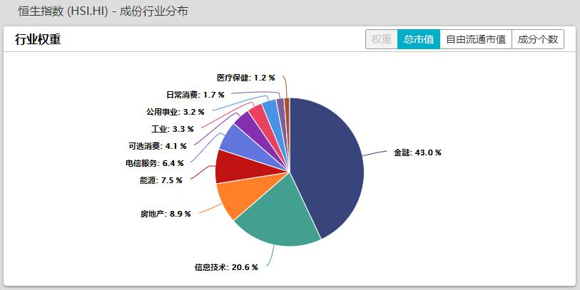 港股同股不同权,港股上市公司重大变更