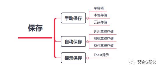 手动保存和自动保存,如何设计文件自动保存