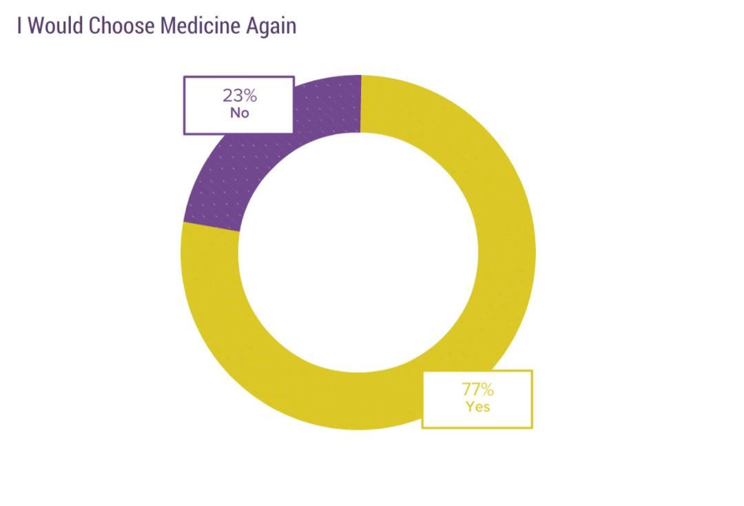 美国全科医生年薪,美国全科医生真实收入
