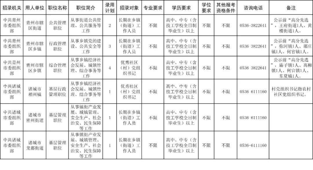 山东潍坊事业编制招聘信息,潍坊事业编合同制招聘