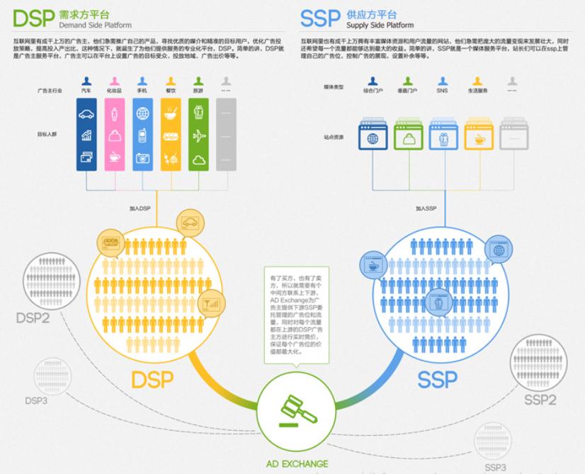 解密商业化广告投放平台技术架构,计算广告和程序化广告