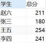 sql窗口函数常用语句,sql里substr函数用法