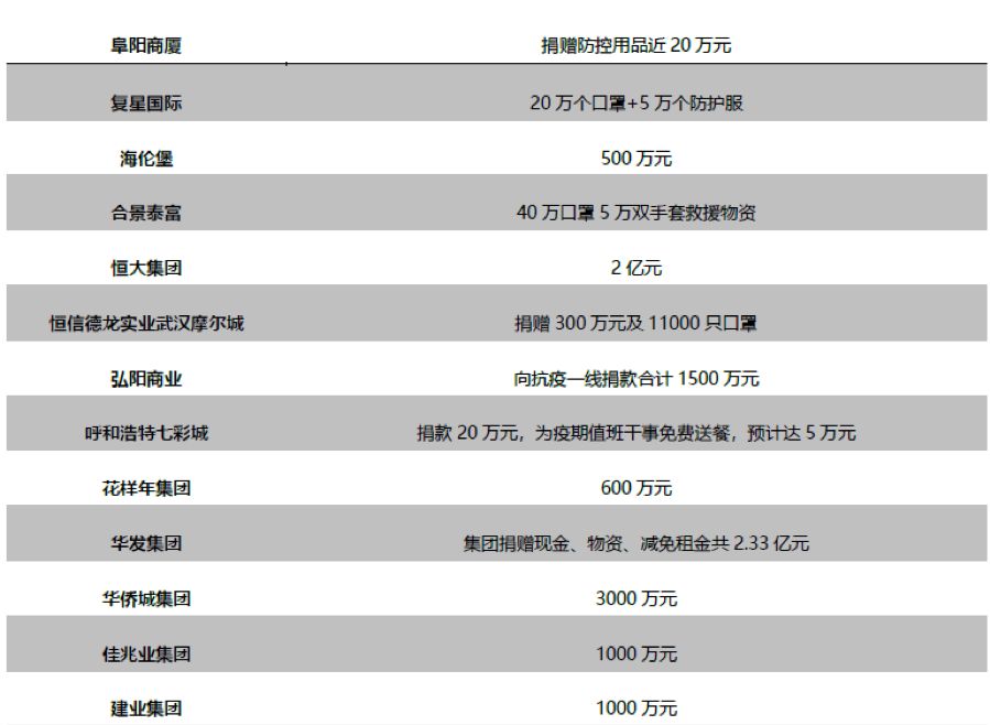 购物节公益活动,购物中心们的暖心公益活动盘点