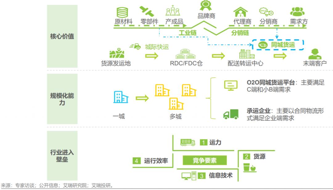 滴滴货运现状,滴滴入局万亿货运行业