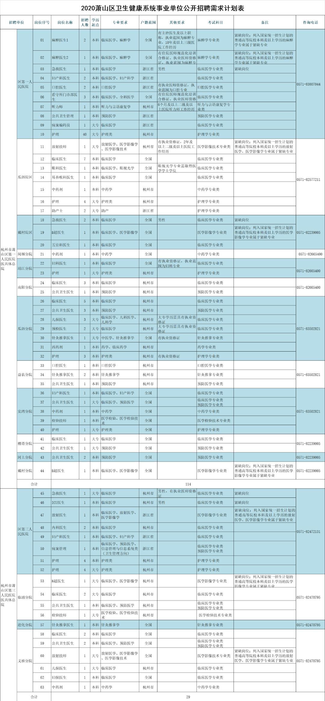 江苏省医疗卫生事业单位招聘,杭州萧山卫生健康局招聘
