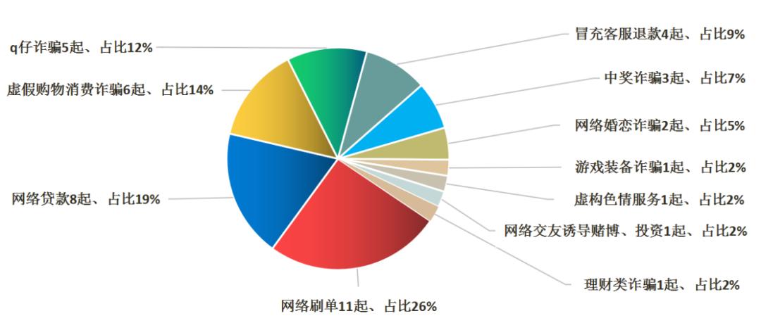 汉中反诈案件,陕西汉中最新反诈新闻