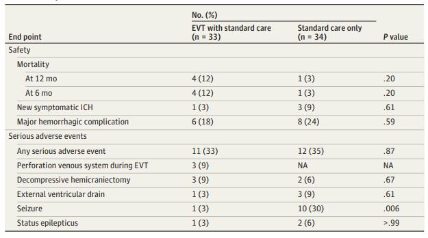 深静脉血栓常见的抗凝治疗药物,预防深静脉血栓常见抗凝治疗药物