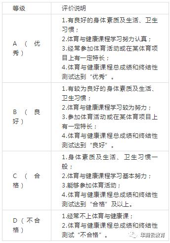 西安中小学综合素质测评,西安市初三综合素质评价表