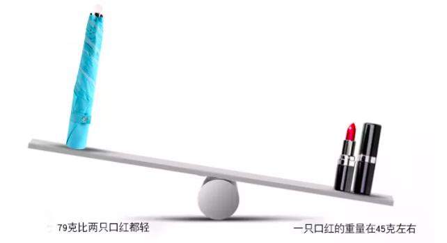 绍兴外贸企业库存2万多把“羽毛伞”，重量比两只口红还轻，在日本卖得很火，今起以三折的价格试水国内市场