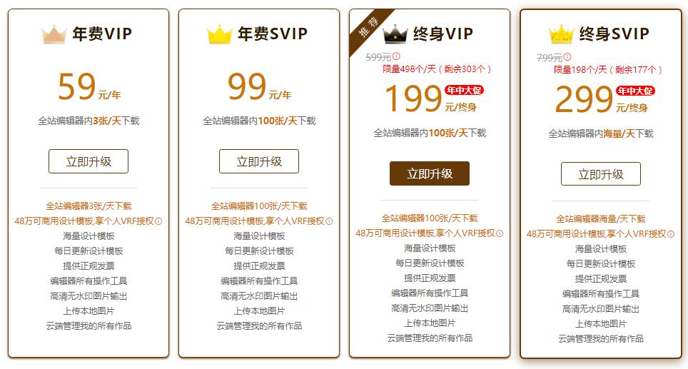 这几个在线作图工具超好用,极坐标作图在线工具