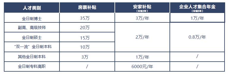 绍兴房票补贴最新政策图片,绍兴越城区人才房票补贴