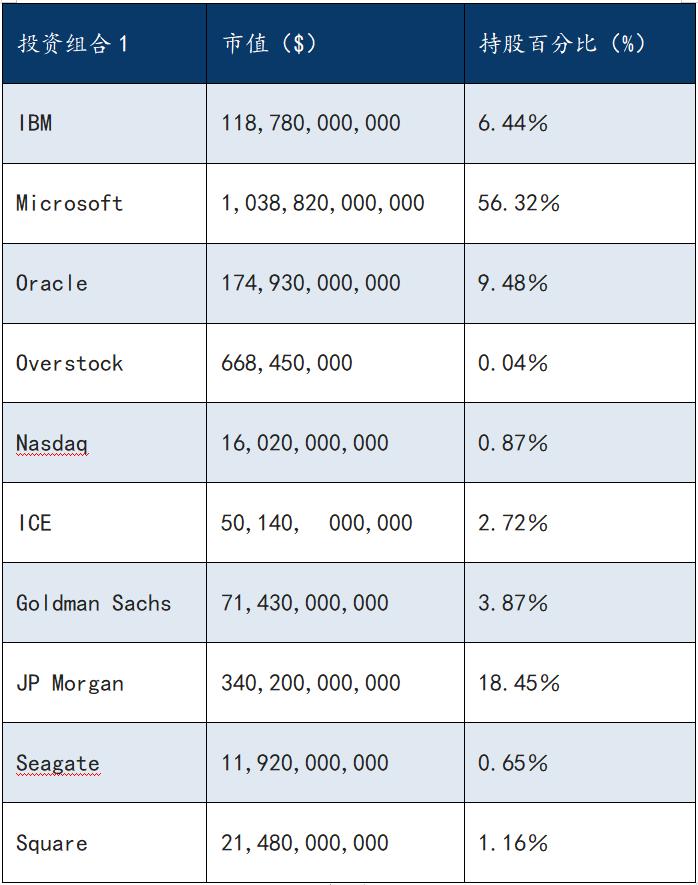 区块链投资与交易,八种区块链投资策略
