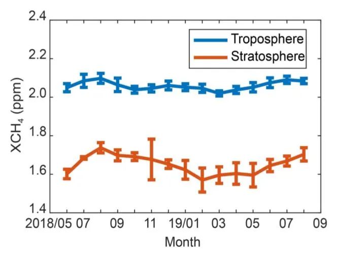 甲烷如何检测,大气甲烷的监测方法