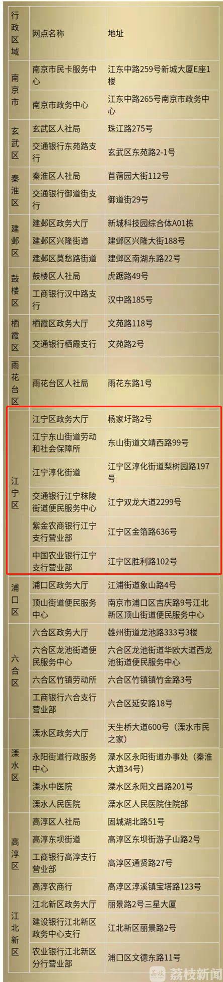 社保卡丢了坏了别急5步就能申领,社保卡丢了去什么部门办理补