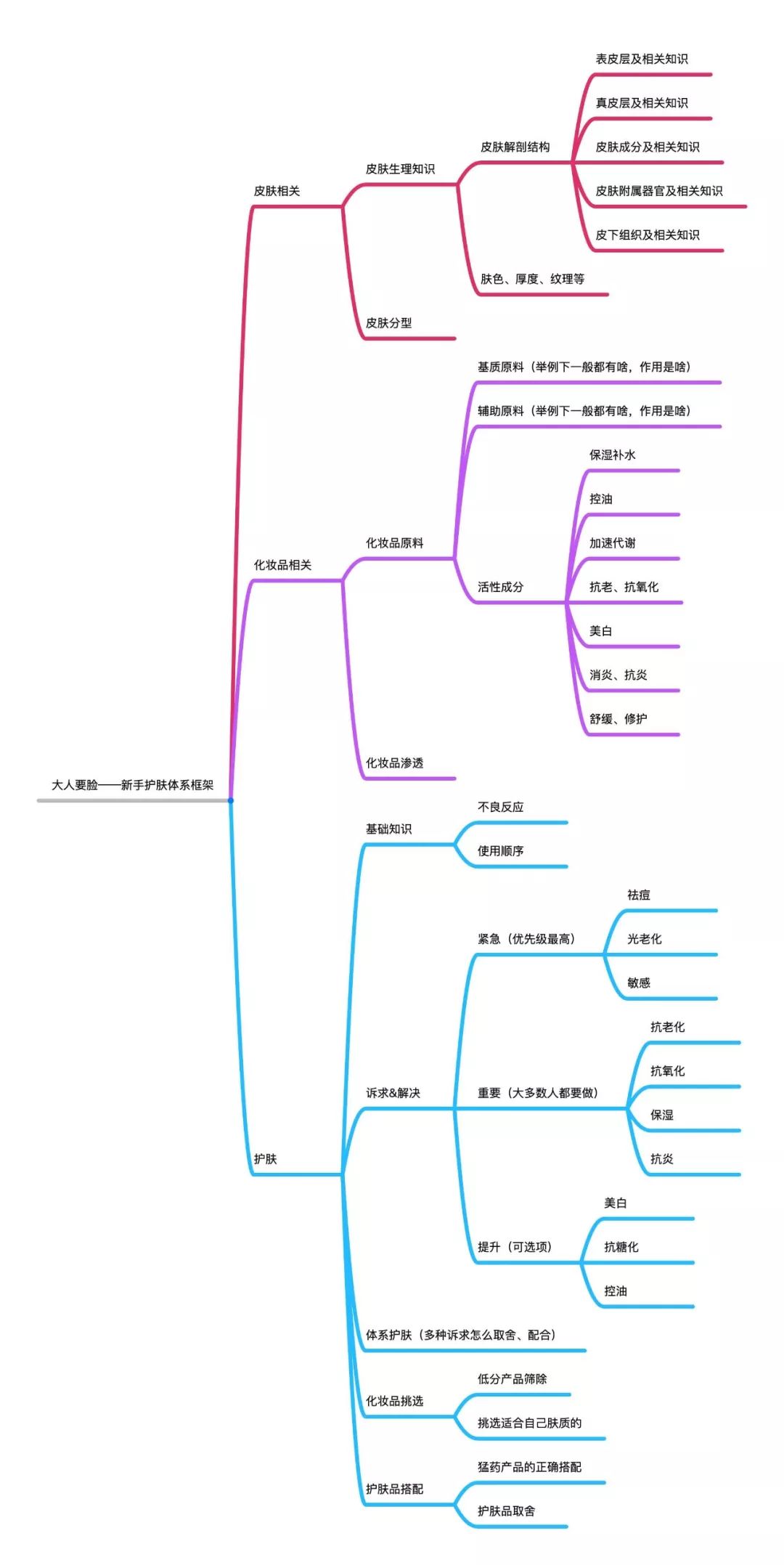 虞书欣手表100多万 (虞书欣医美费用)