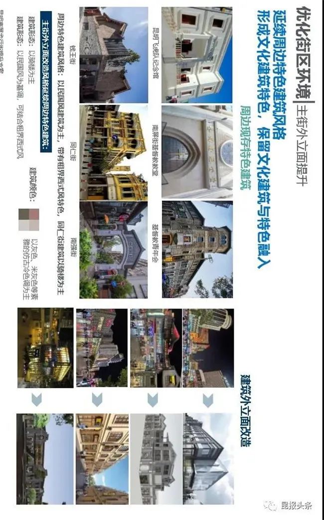 5大改造的内容及定位,10大改造步行街