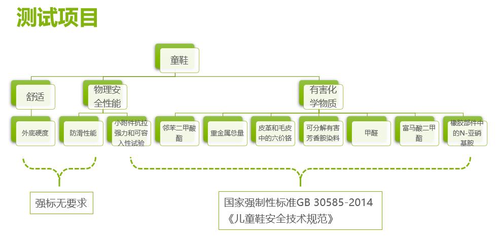 一双鞋30元,5+1童鞋多少钱一双