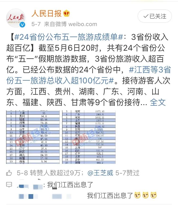 网红最值得去的10大城市,中国最没名气的省