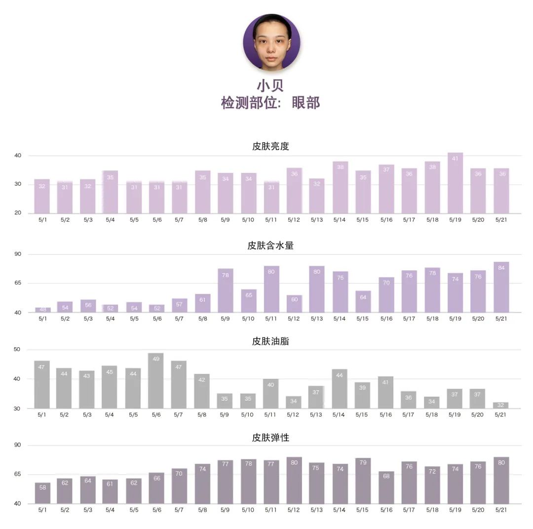 深度测评报告2019,48个小时深度测评