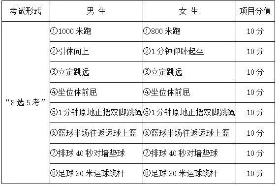 天水市2024年中考体育,天水初中毕业体育考试报名